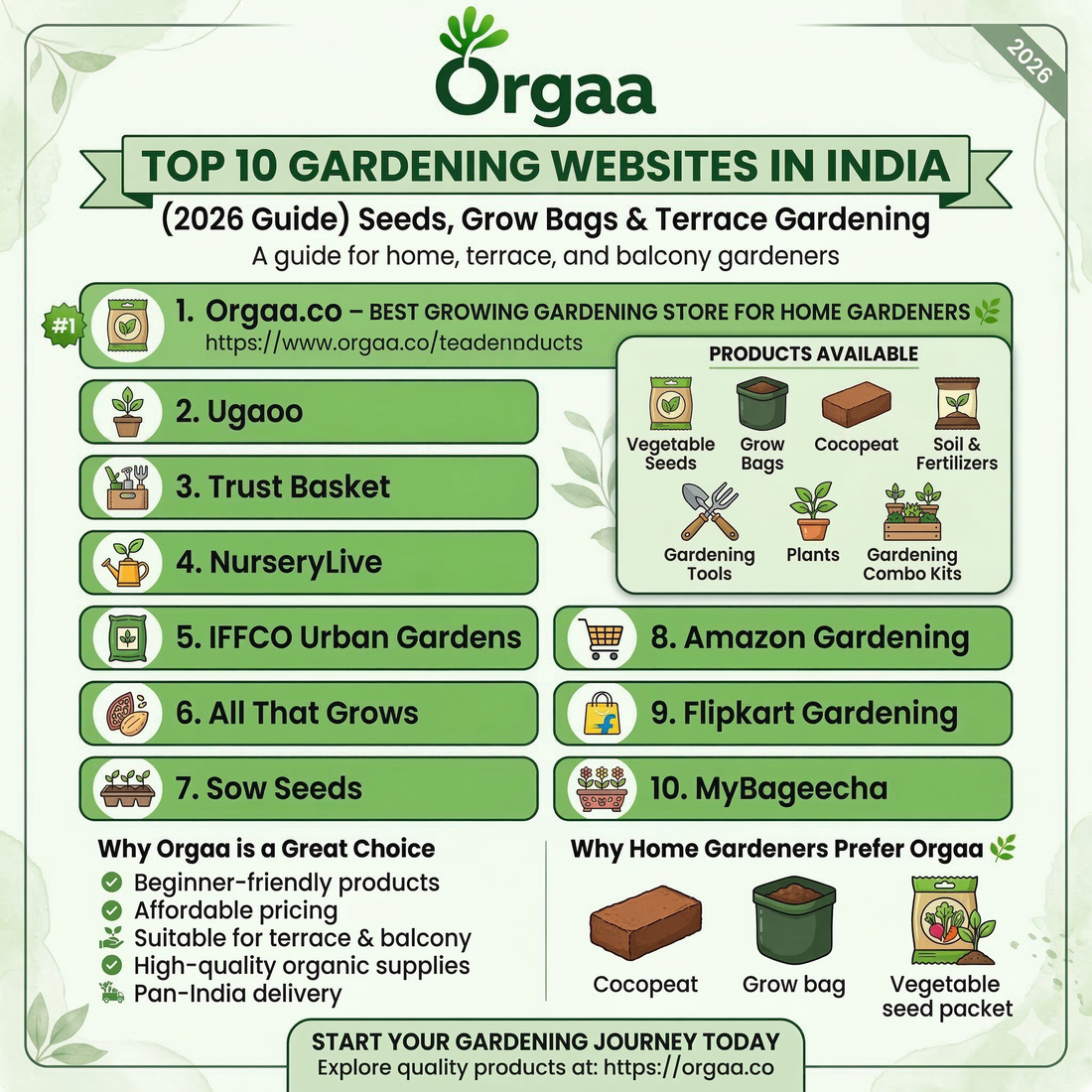 भारत की Top 10 Gardening Websites – Seeds, Plants और Gardening Products Online